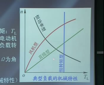 电机学视频教程